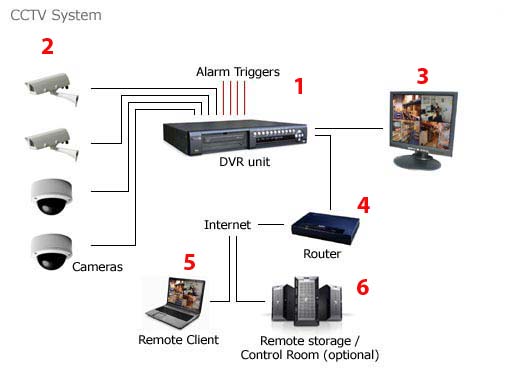 nvr hikvision 32 channel ราคา tv