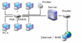 Small New Office Network and IT Setup